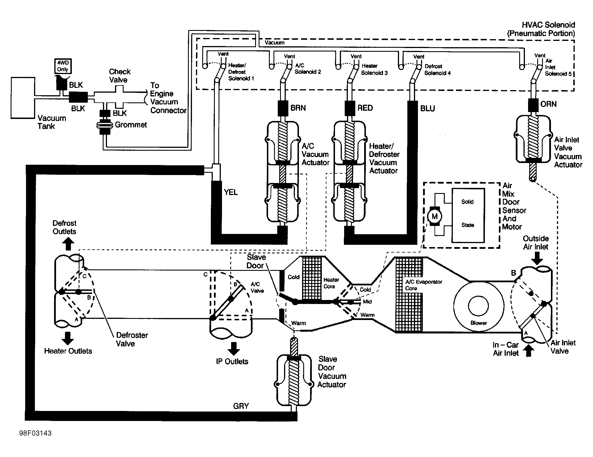 Vacuum Hose Diagram Heating System 2000 Gmc Sonoma